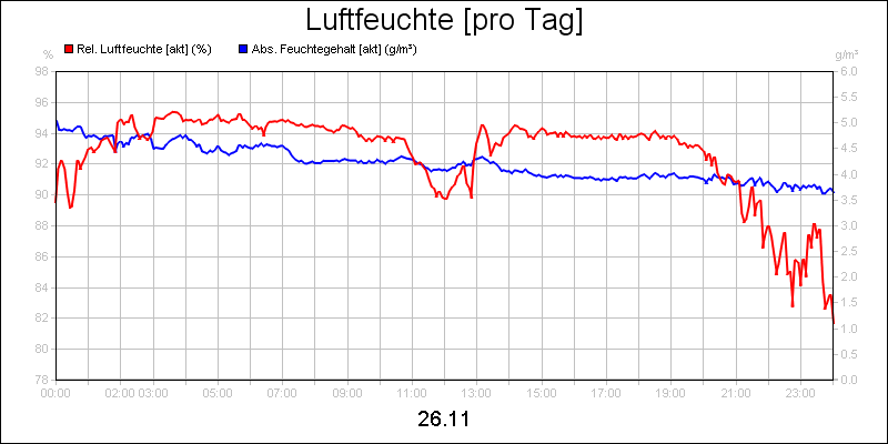 line diagram
