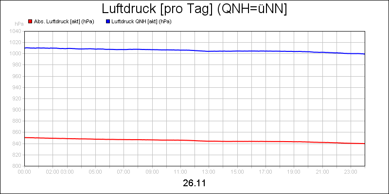 line diagram