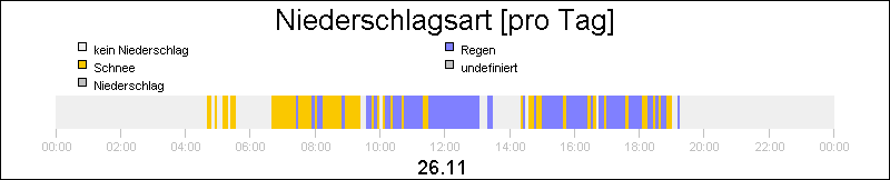 bar diagram