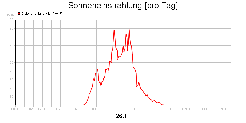 line diagram