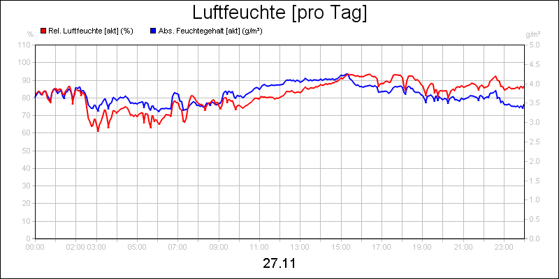 line diagram