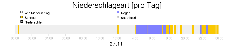 bar diagram