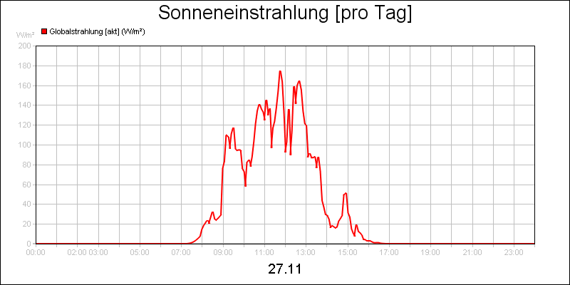 line diagram