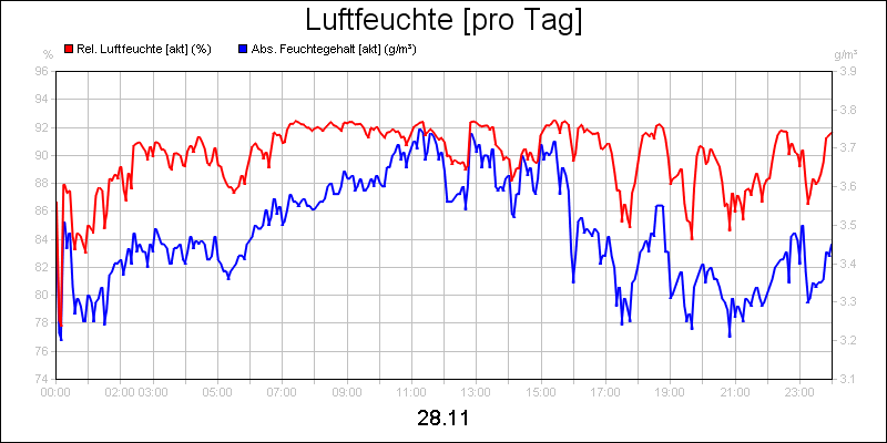 line diagram