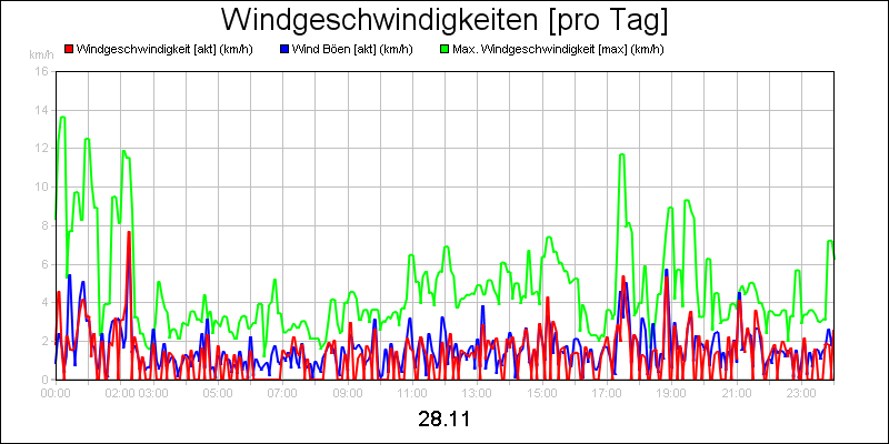 line diagram