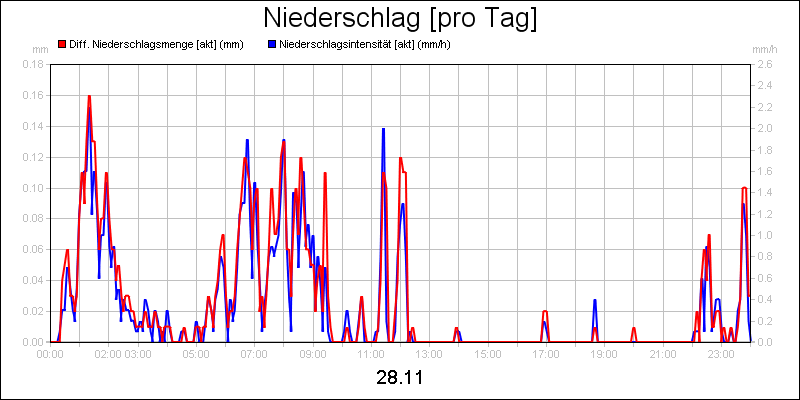 line diagram
