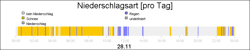 bar diagram