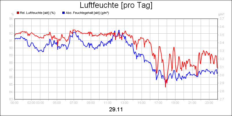 line diagram