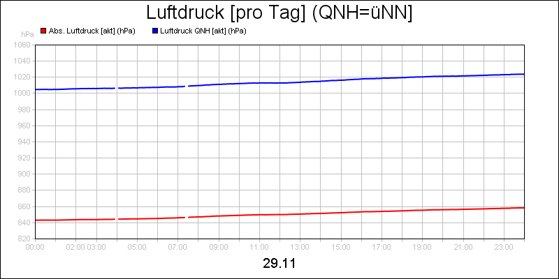 line diagram