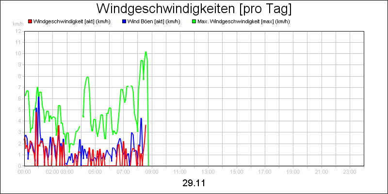 line diagram