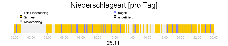 bar diagram