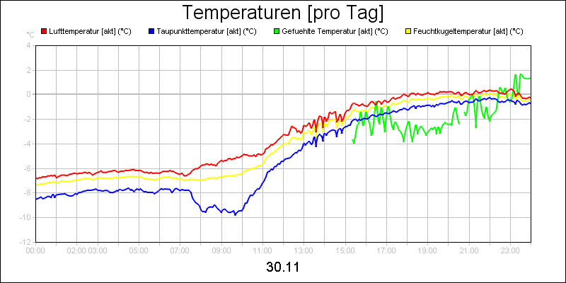 line diagram