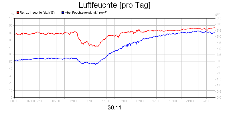 line diagram
