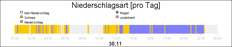 bar diagram