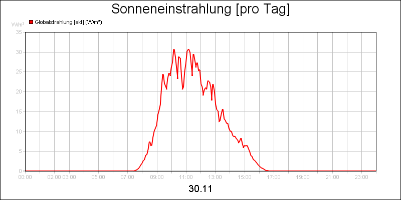 line diagram