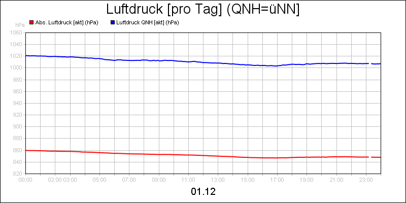line diagram
