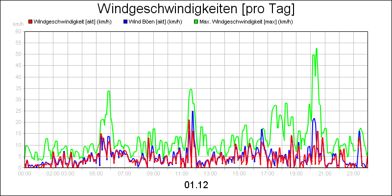 line diagram