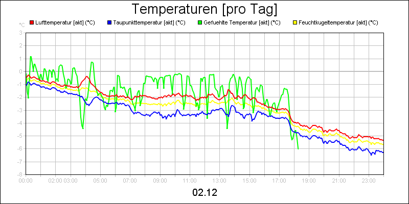line diagram