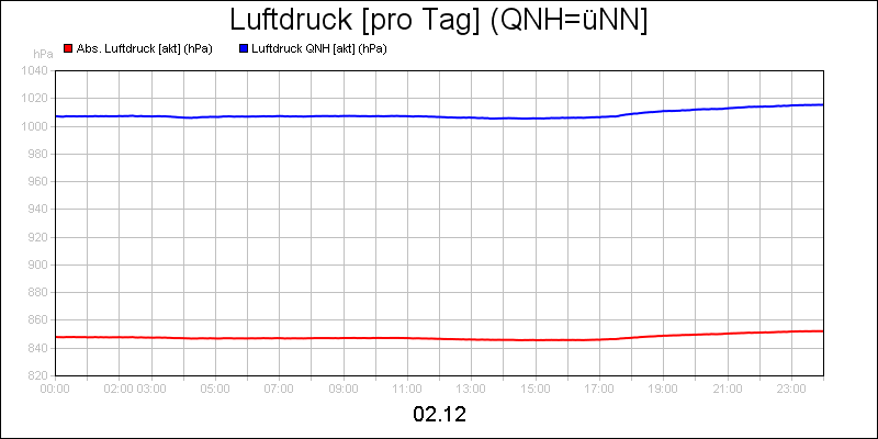 line diagram