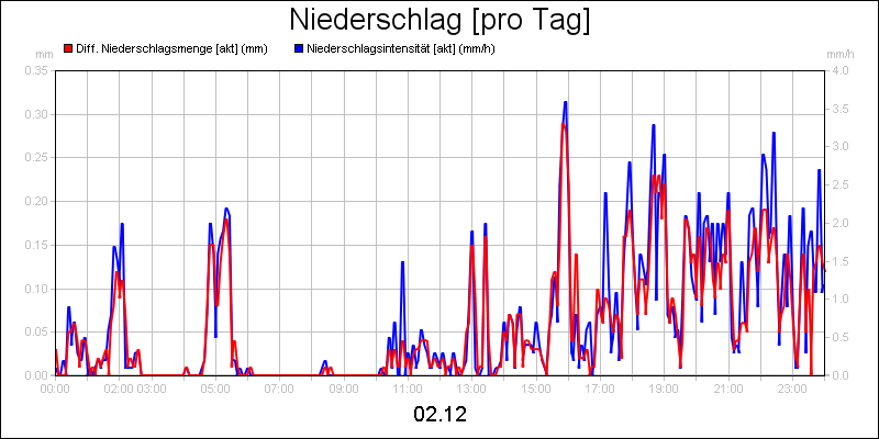 line diagram
