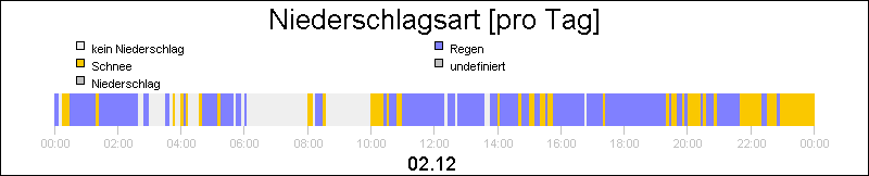 bar diagram