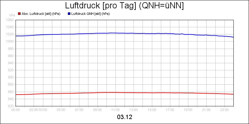 line diagram