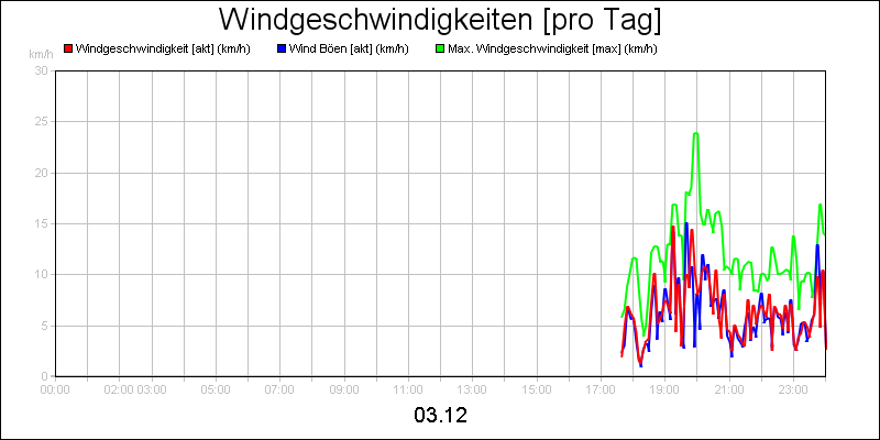 line diagram