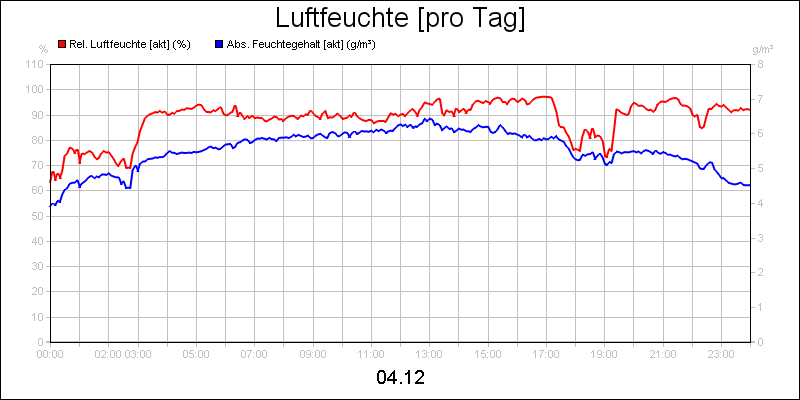 line diagram