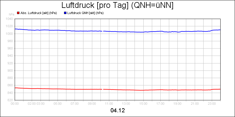 line diagram