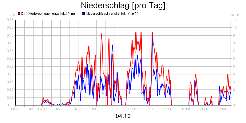 line diagram