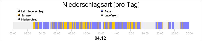 bar diagram
