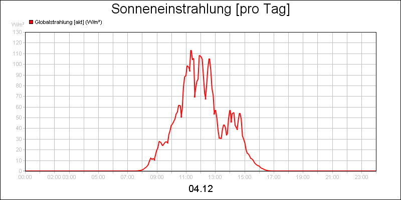 line diagram