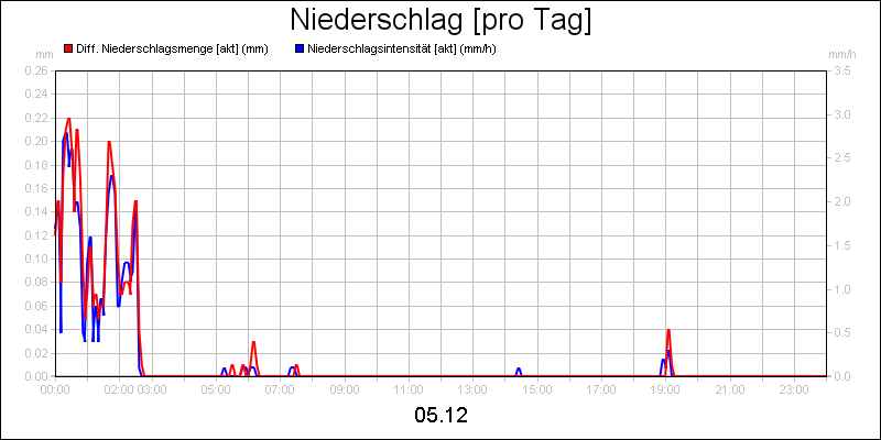 line diagram