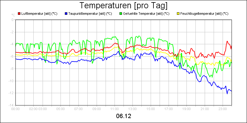 line diagram