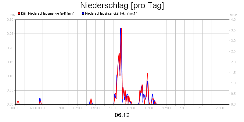 line diagram