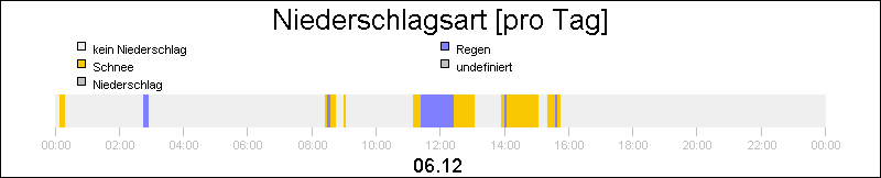 bar diagram