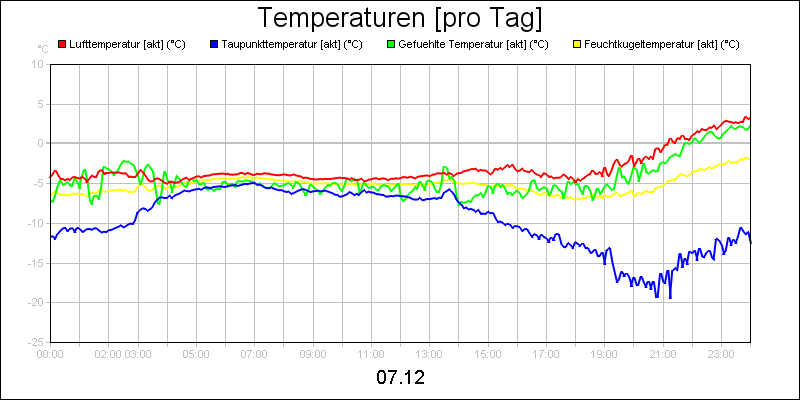 line diagram