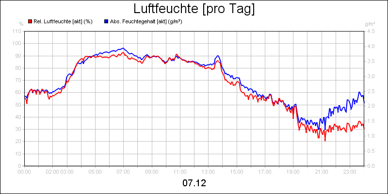 line diagram