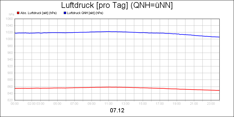 line diagram