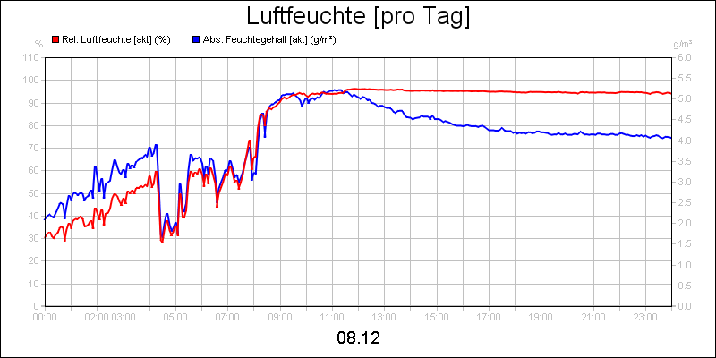 line diagram