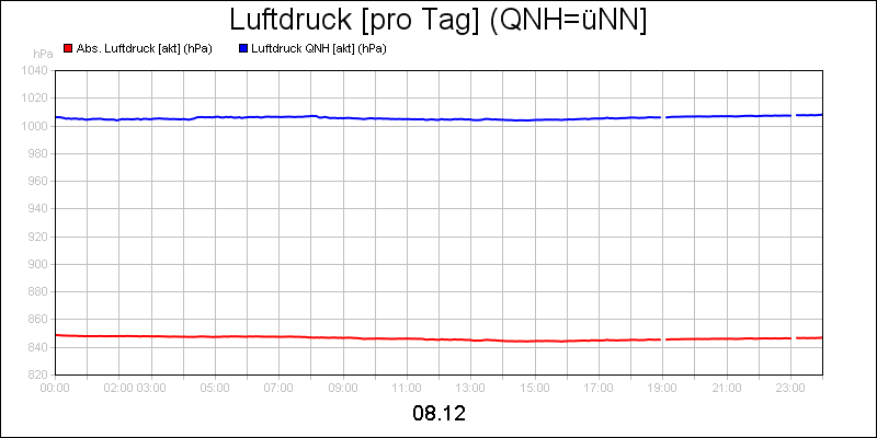line diagram