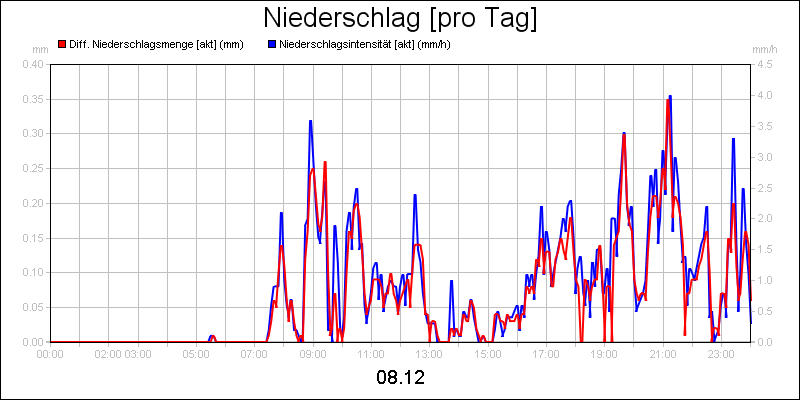 line diagram
