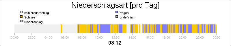 bar diagram