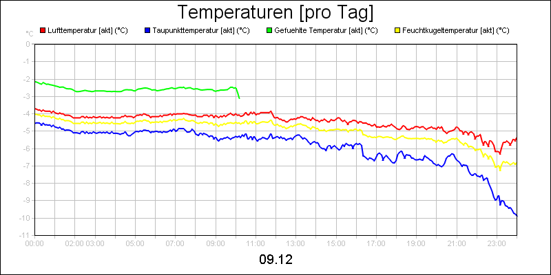 line diagram