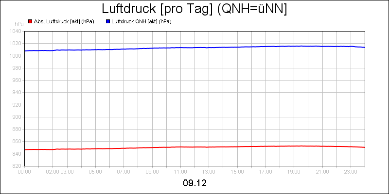 line diagram