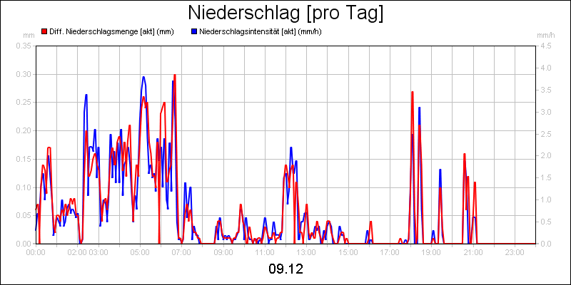 line diagram