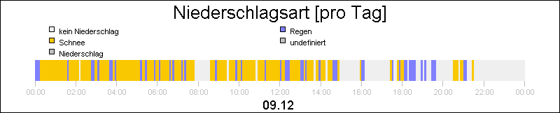 bar diagram