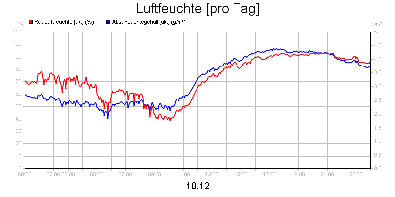 line diagram