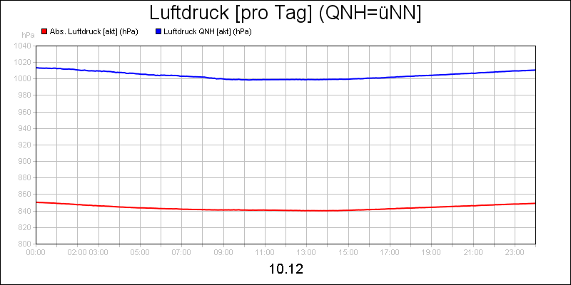 line diagram