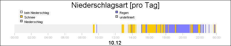 bar diagram